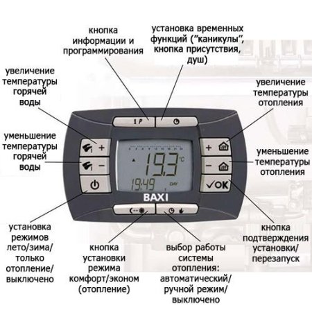 Газовый котел Baxi LUNA-3 Comfort 1.310 Fi