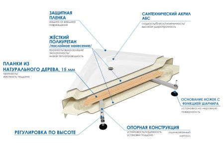 Душевой уголок River Morava 90/41 MT