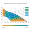 Насос колодезный Джилекс Водомет Проф 55/75А