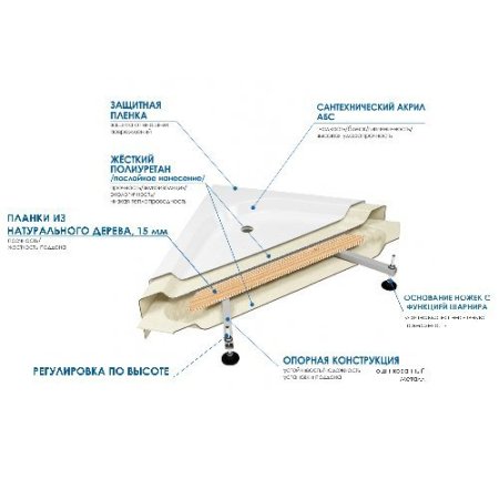 Душевой поддон River 90/40 C