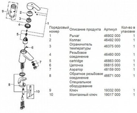 Смеситель Grohe Eurosmart для раковины 23372002