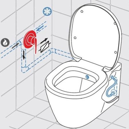 Унитаз подвесной Ideal Standard Connect E781901
